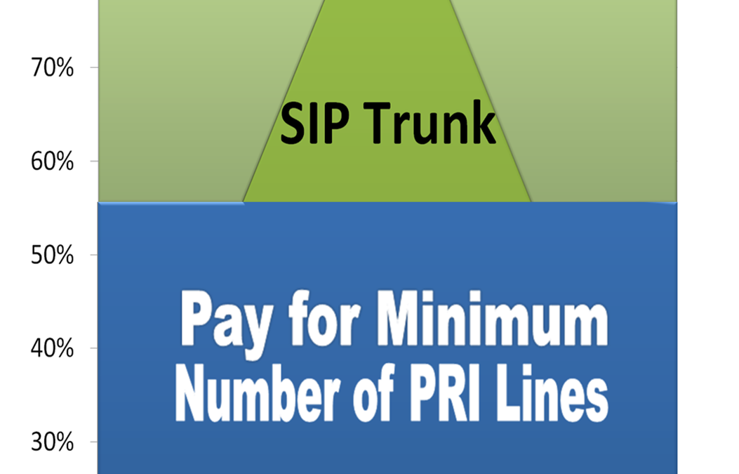 Don’t Pay for Phone Lines Year Round if You have Seasonal Peaks. CAP & GROW.