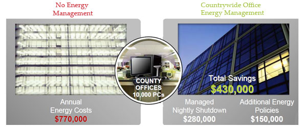 CommScope iPatch + Cisco Energywise