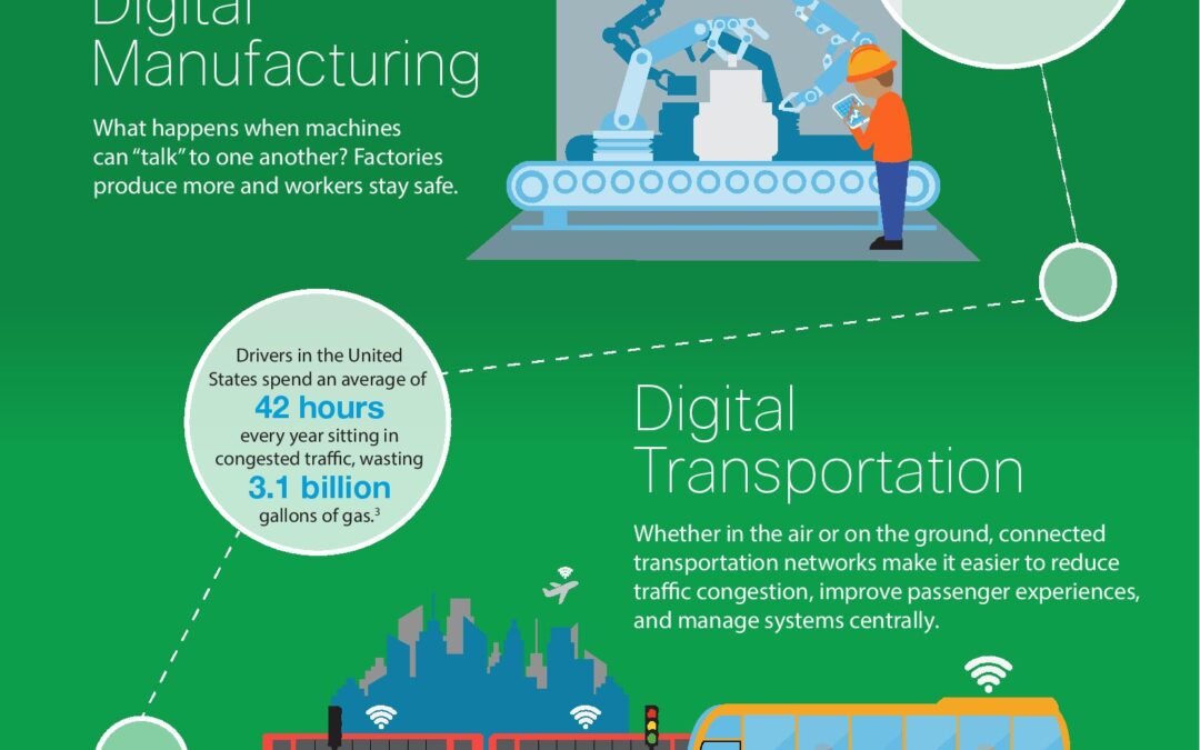 How the IoT is Changing These 3 Industries [Infographic]
